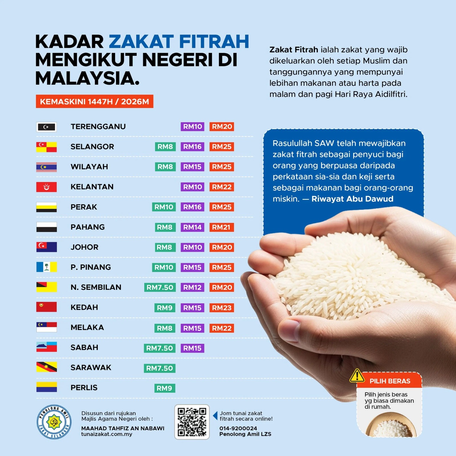 Kadar Zakat Fitrah Mnegikut Negeri 2026